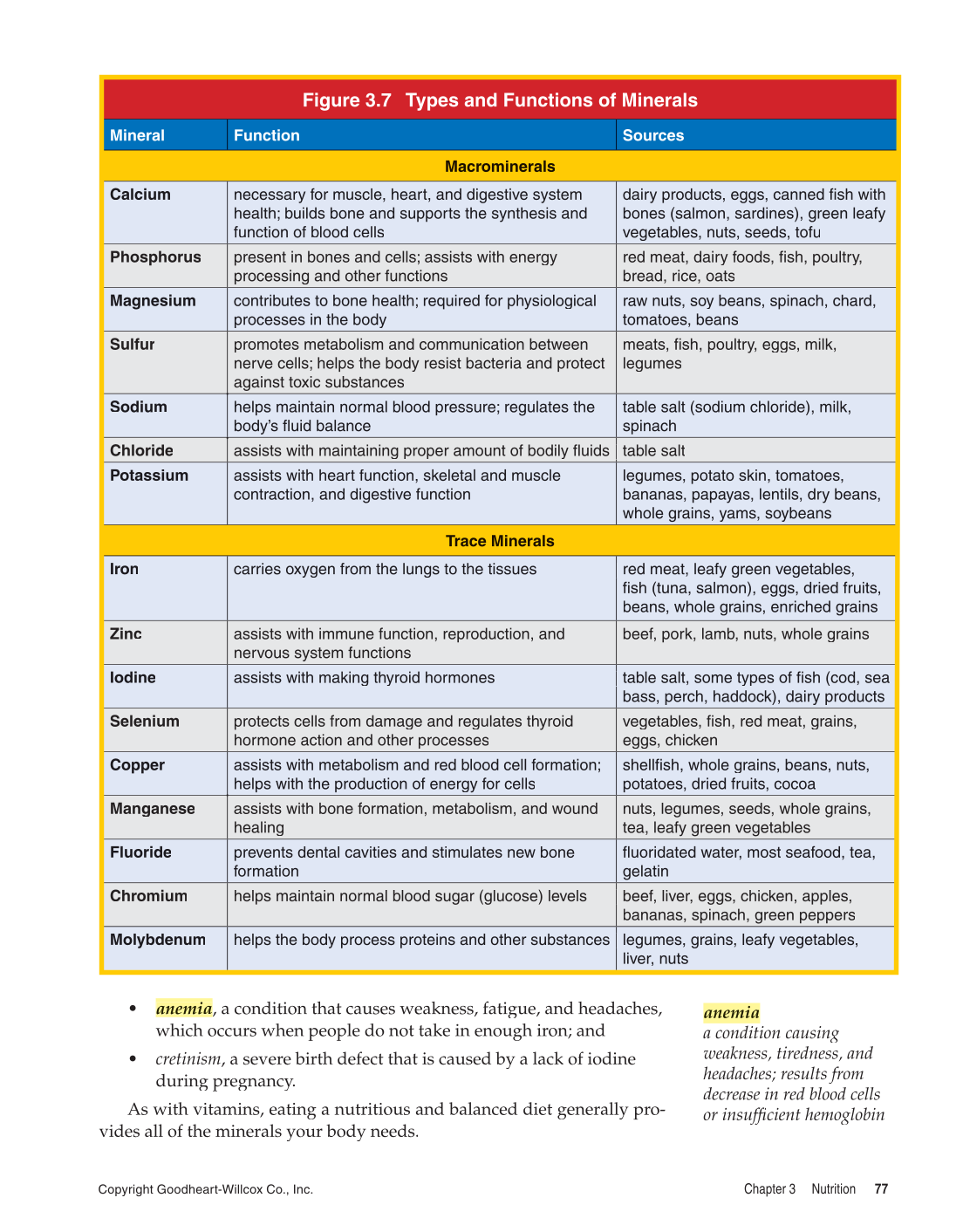 Comprehensive Health, 2nd Edition page 77
