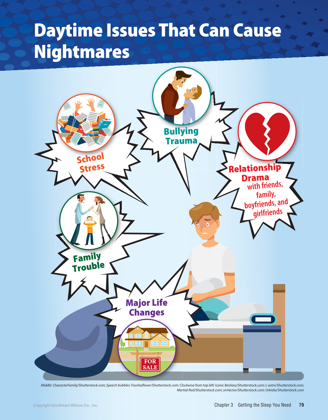 Comprehensive Health Skills for Middle School, 1st Edition page 79