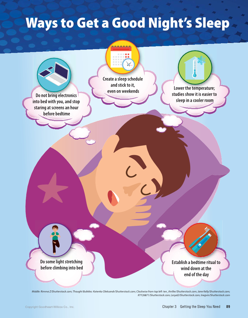 Comprehensive Health Skills for Middle School, 1st Edition page 89