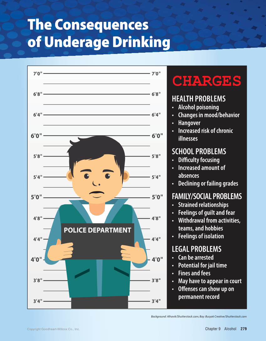 Comprehensive Health Skills for Middle School, 1st Edition page 279