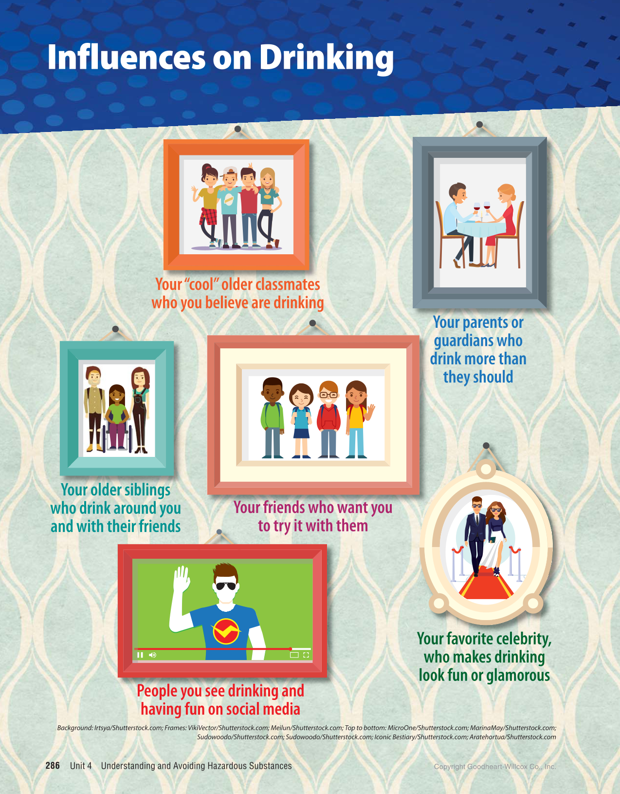 Comprehensive Health Skills for Middle School, 1st Edition page 286