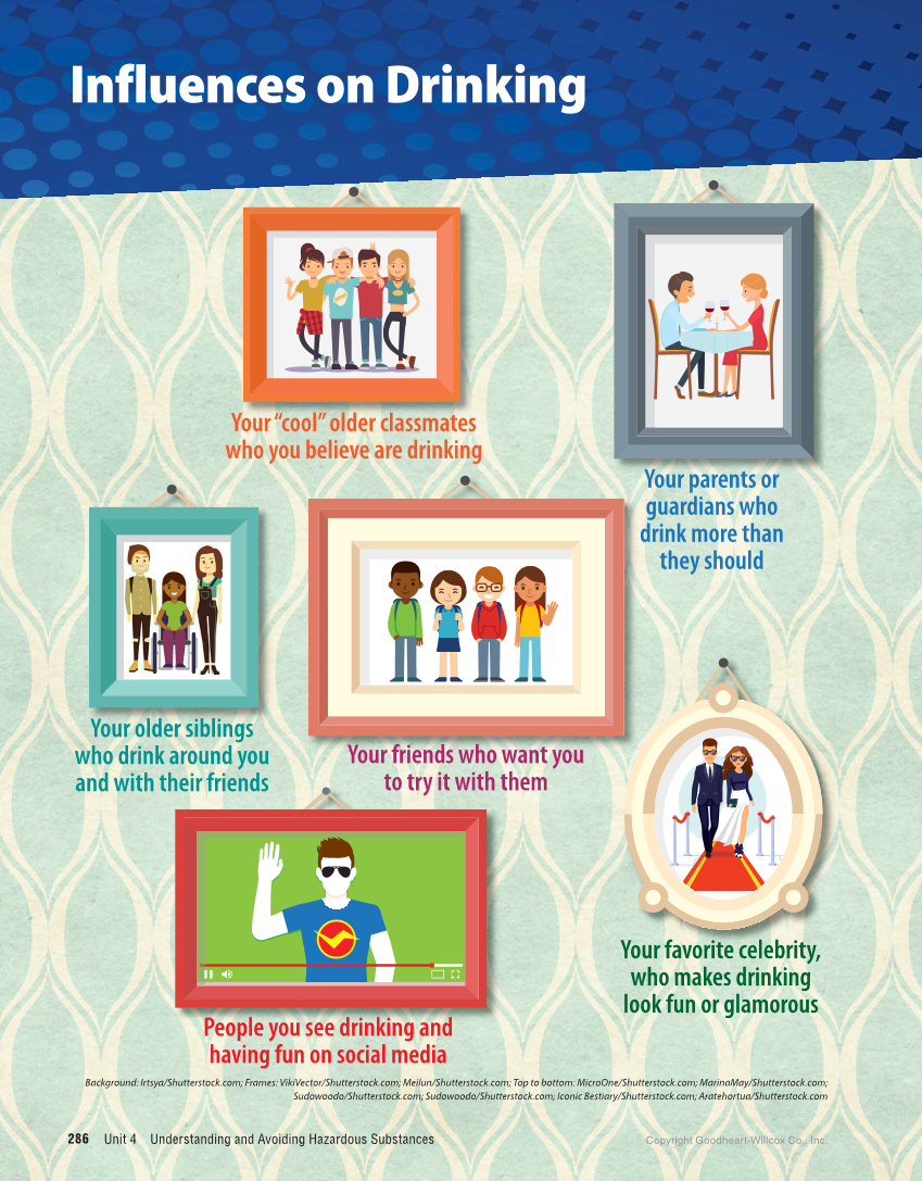 Comprehensive Health Skills for Middle School, 1st Edition page 286