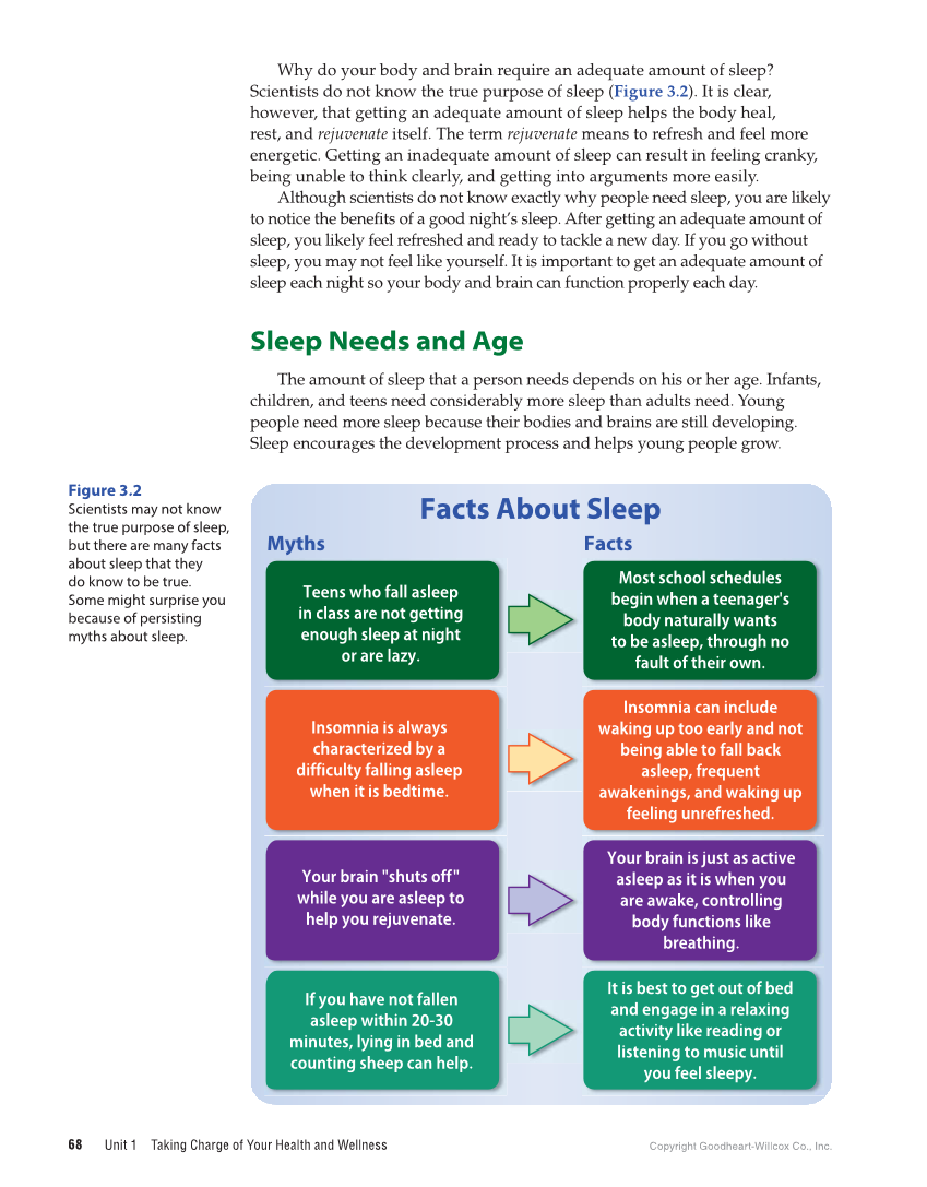Comprehensive Health Skills for Middle School, 1st Edition page 68