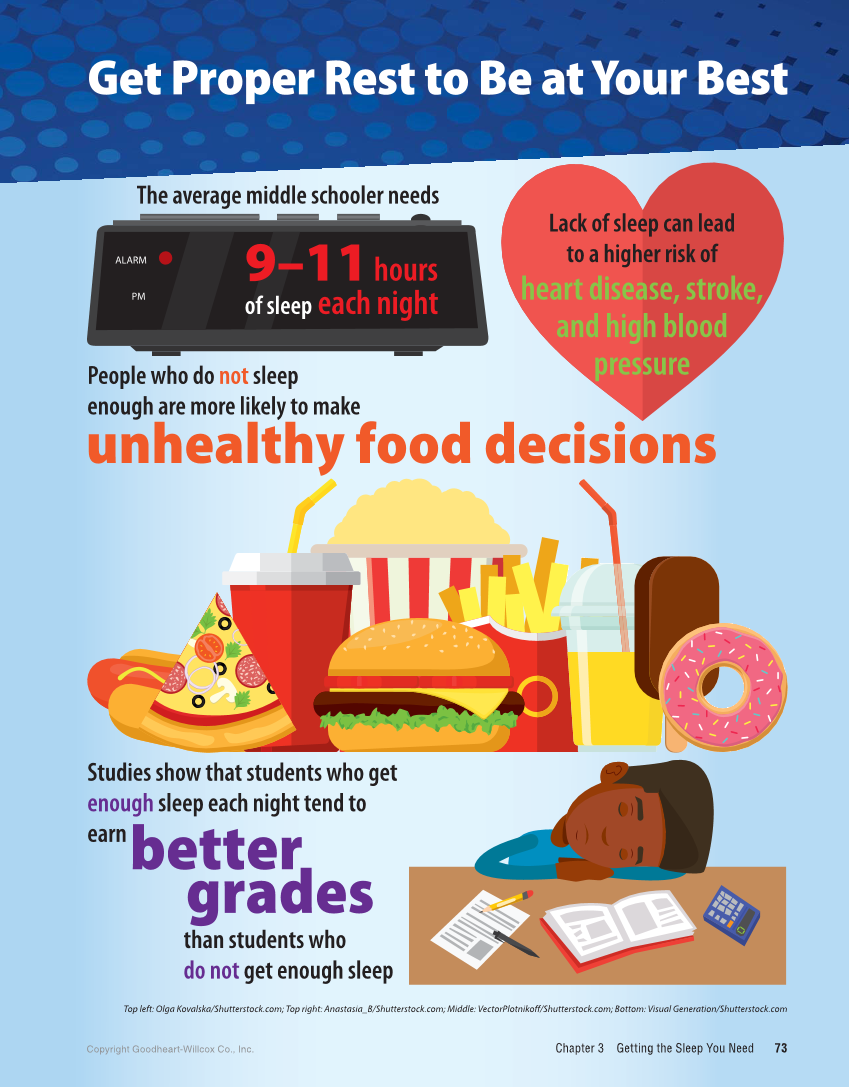 Comprehensive Health Skills for Middle School, 1st Edition page 73