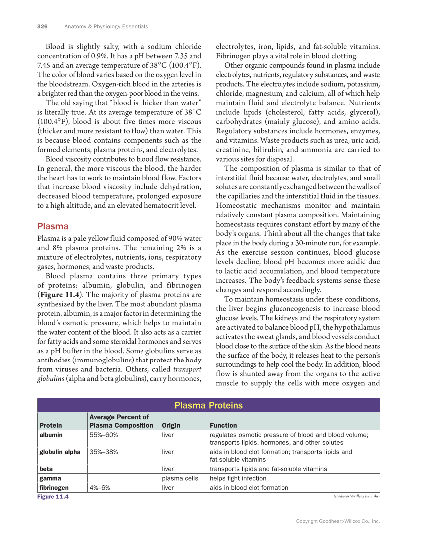 Anatomy & Physiology Essentials, 1st Edition page 326