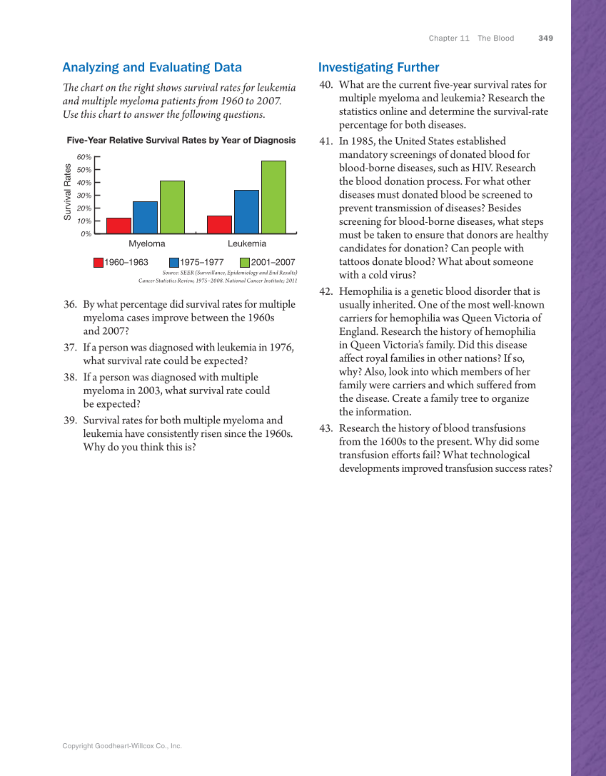 Anatomy & Physiology Essentials, 1st Edition page 349