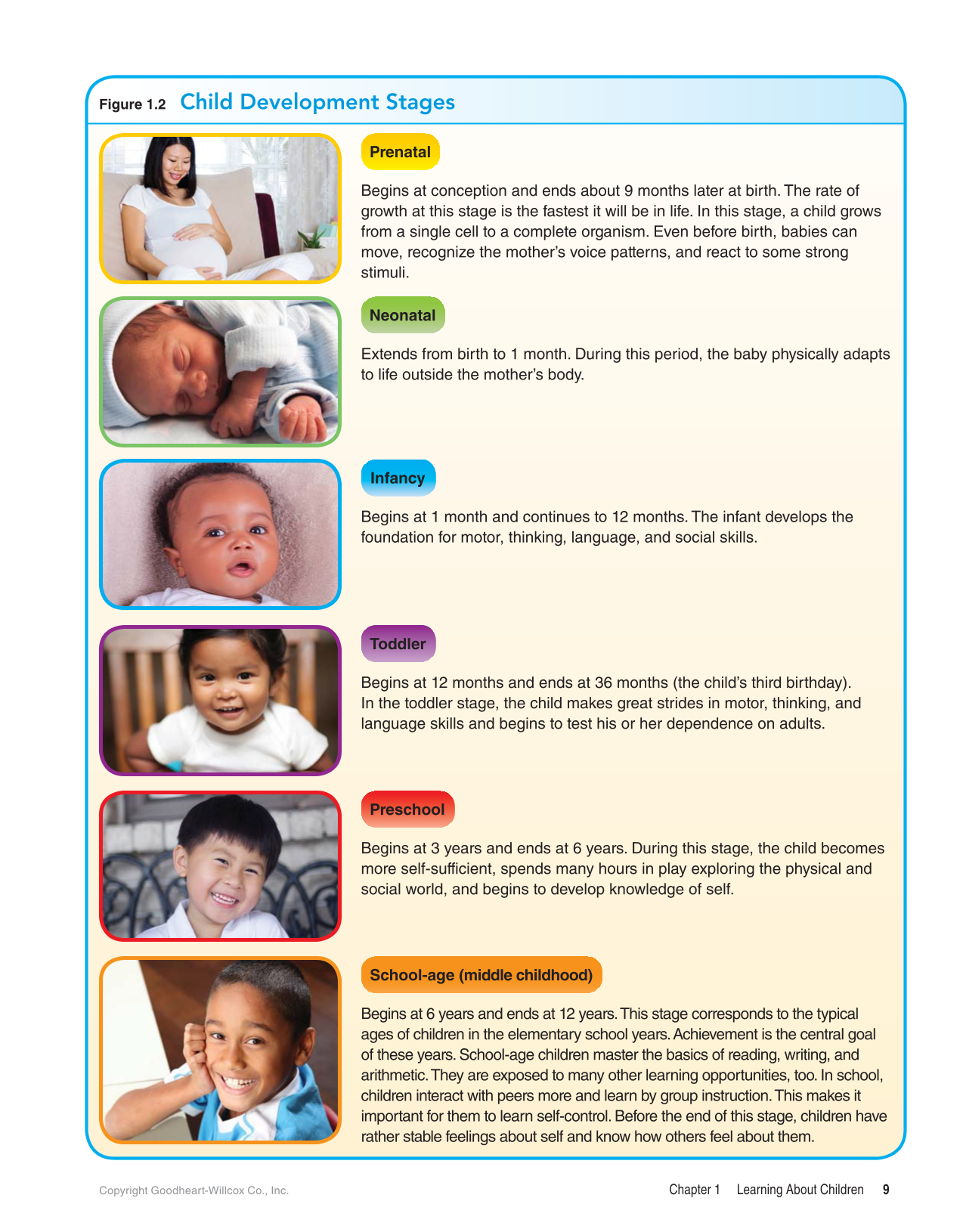 Child Development: Early Stages Through Age 12, 9th Edition page 9