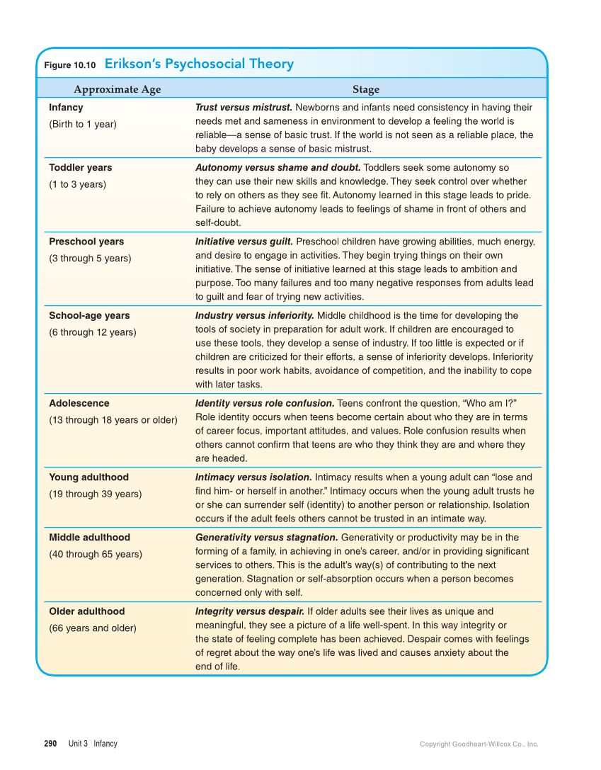 Child Development: Early Stages Through Age 12, 9th Edition page 290