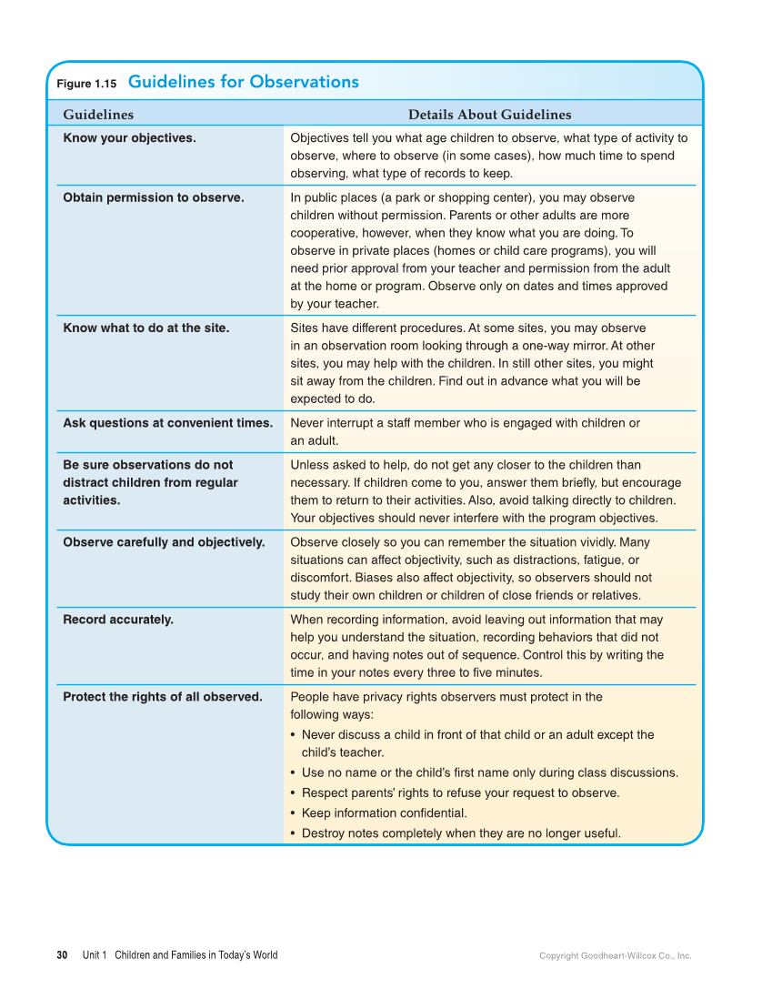 Child Development: Early Stages Through Age 12, 9th Edition page 30