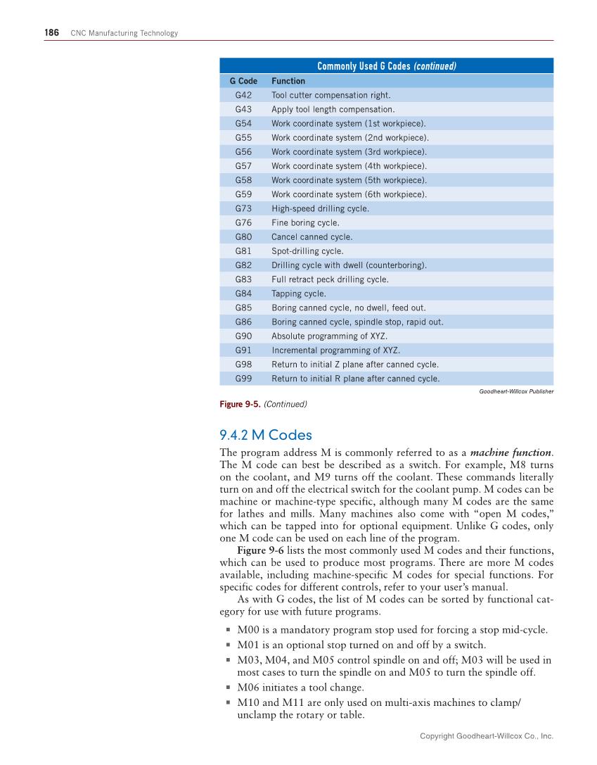 CNC Manufacturing Technology, 1st Edition page 186