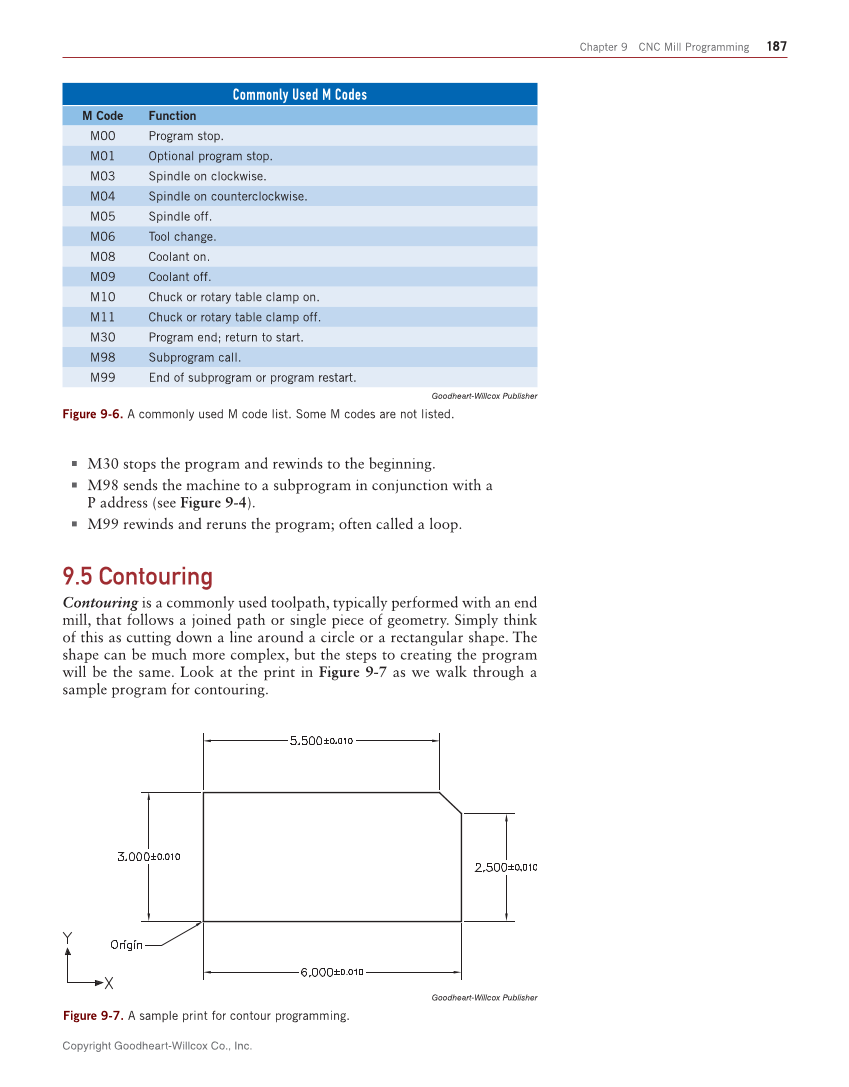 CNC Manufacturing Technology, 1st Edition page 187