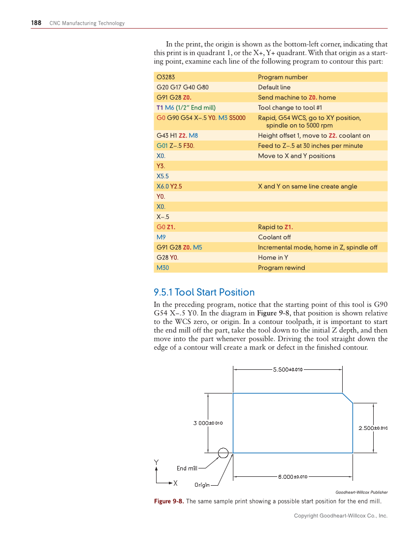 CNC Manufacturing Technology, 1st Edition page 188