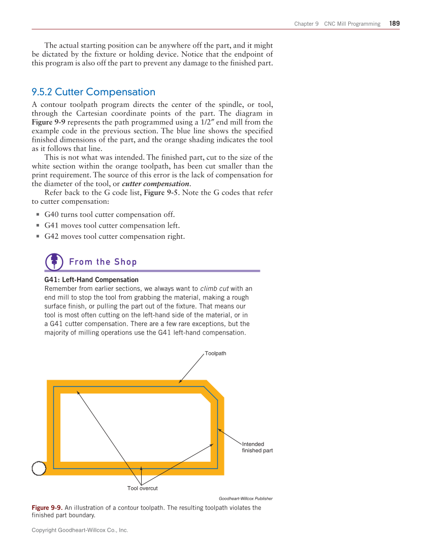 CNC Manufacturing Technology, 1st Edition page 189