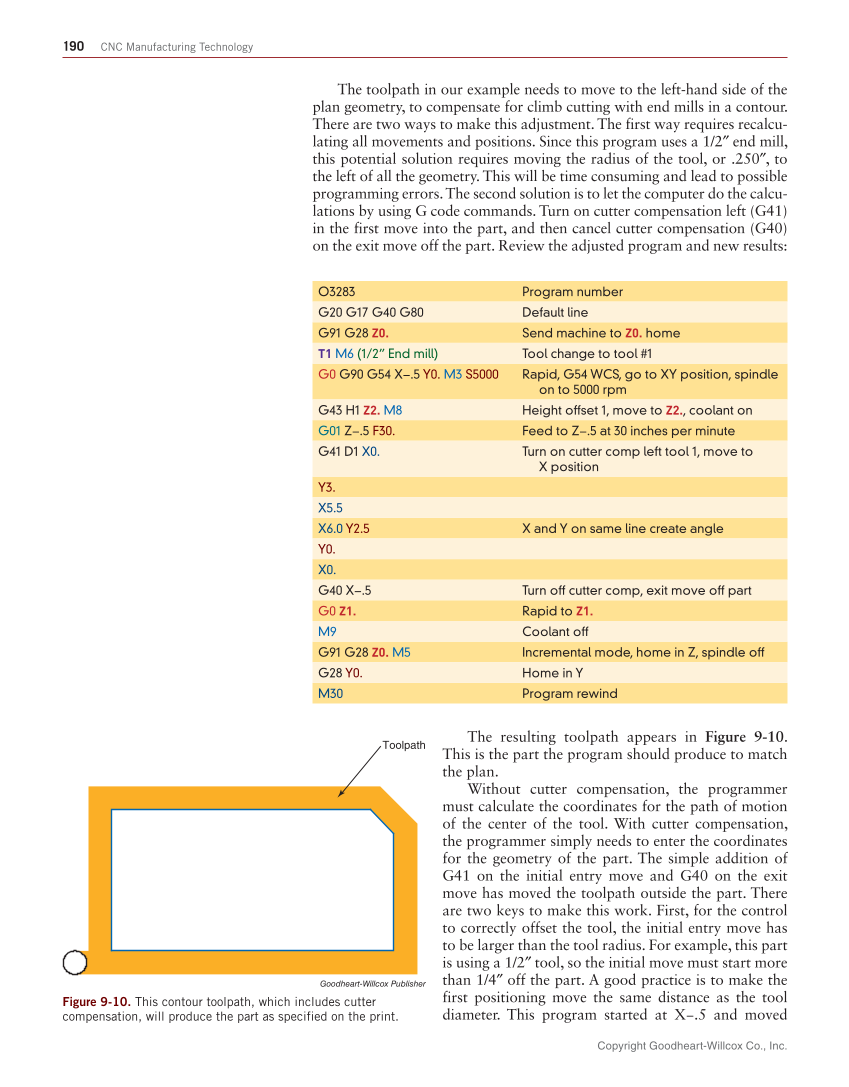 CNC Manufacturing Technology, 1st Edition page 190