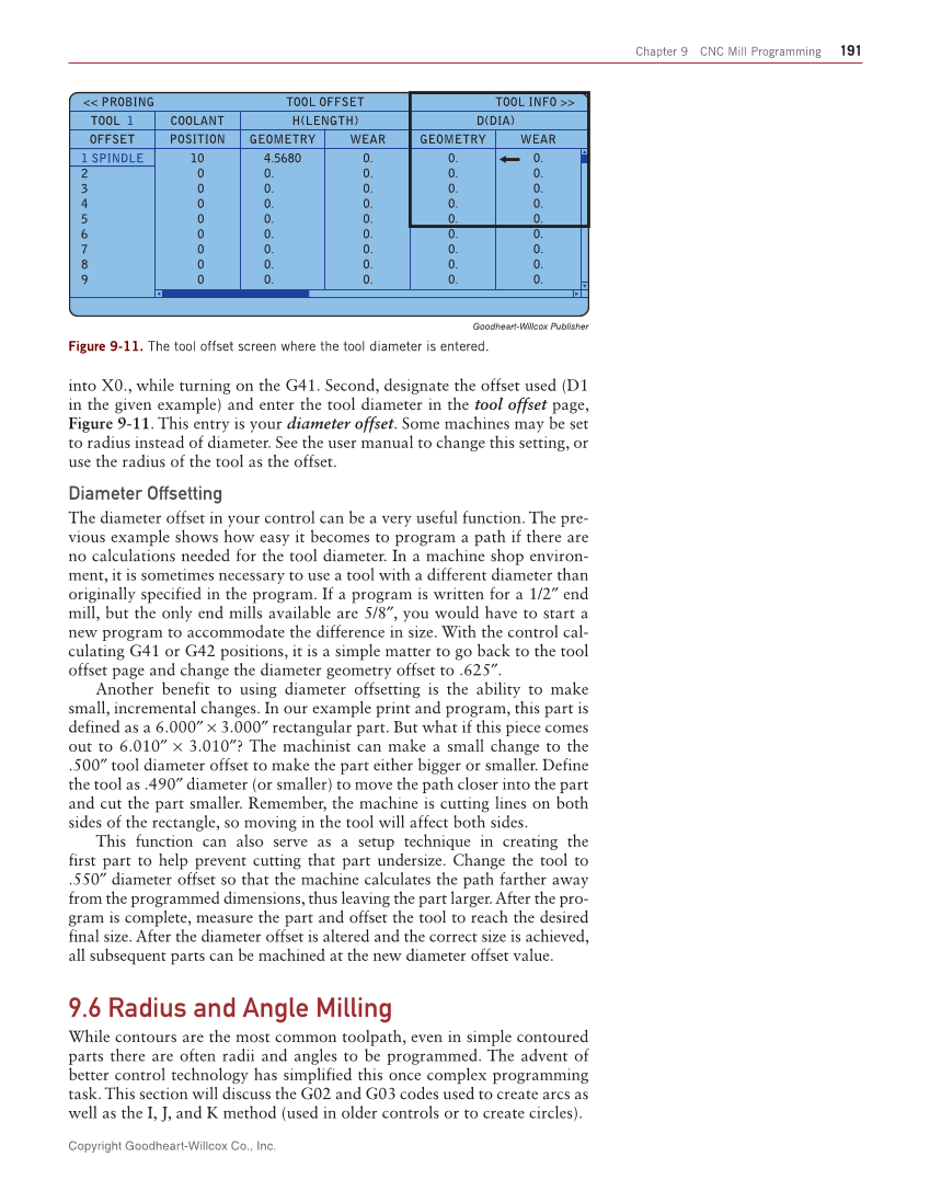 CNC Manufacturing Technology, 1st Edition page 191
