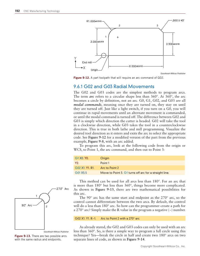 CNC Manufacturing Technology, 1st Edition page 192