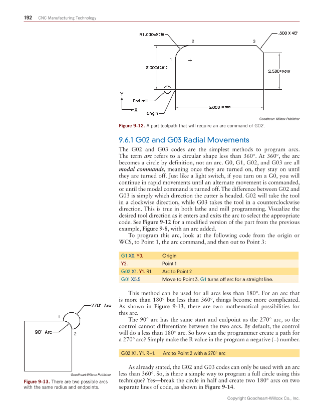 CNC Manufacturing Technology, 1st Edition page 192