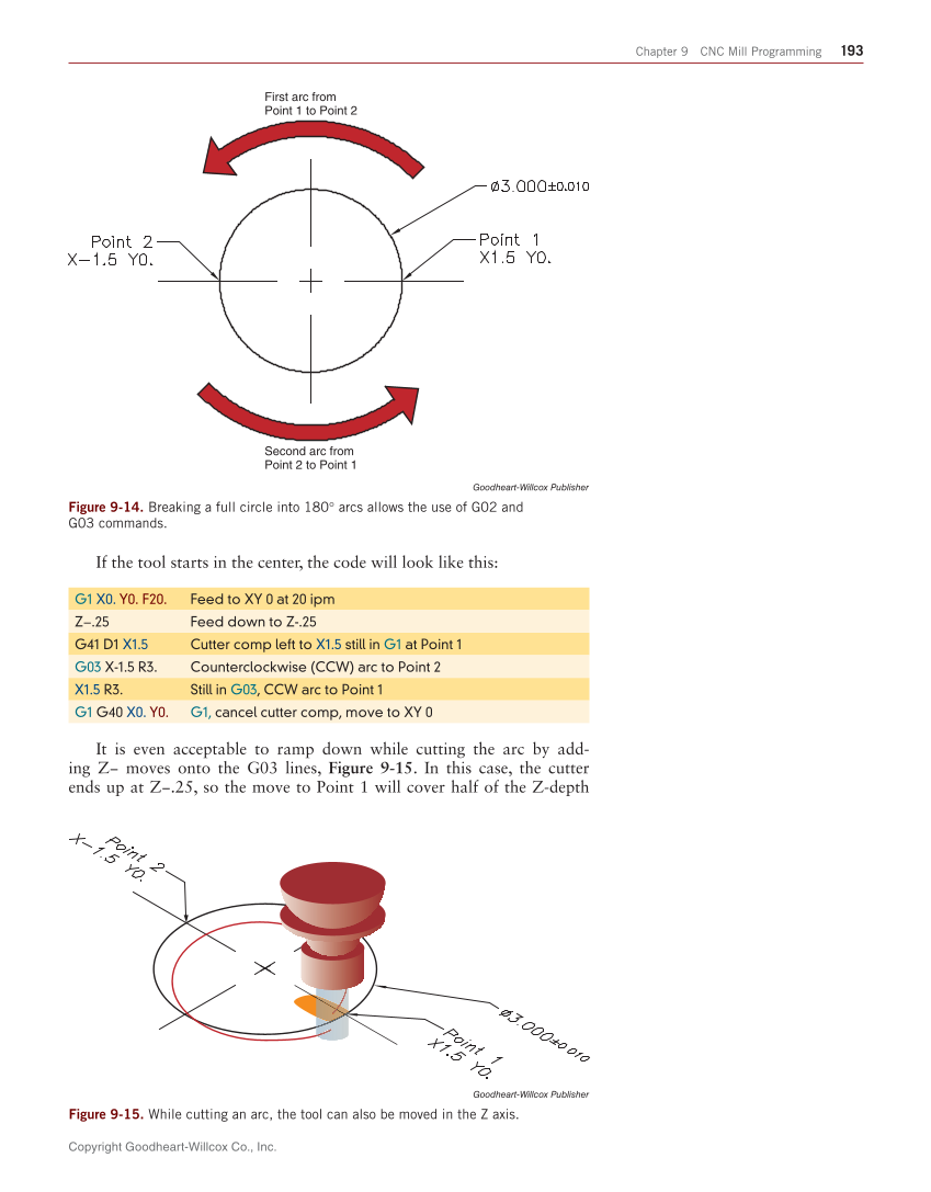 CNC Manufacturing Technology, 1st Edition page 193