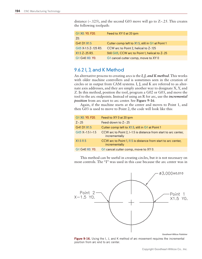 CNC Manufacturing Technology, 1st Edition page 194