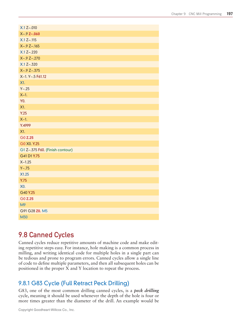 CNC Manufacturing Technology, 1st Edition page 197