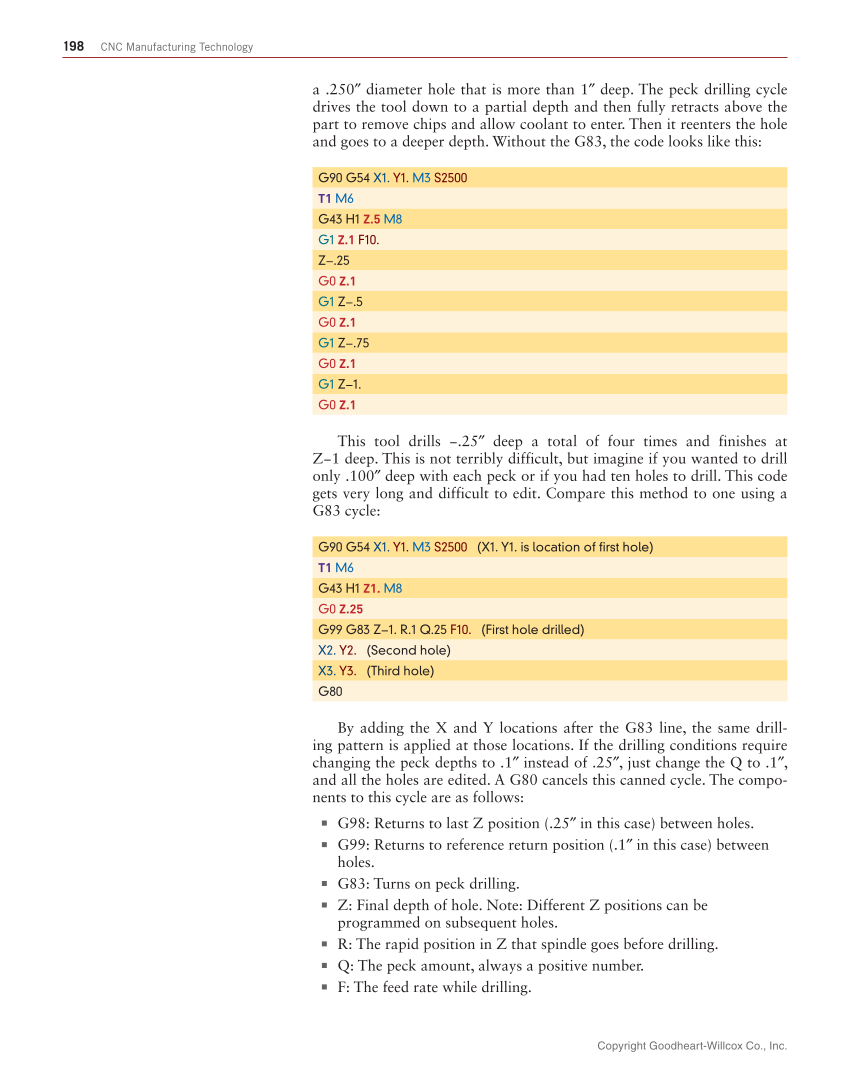 CNC Manufacturing Technology, 1st Edition page 198