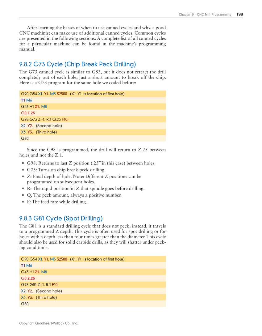 CNC Manufacturing Technology, 1st Edition page 199