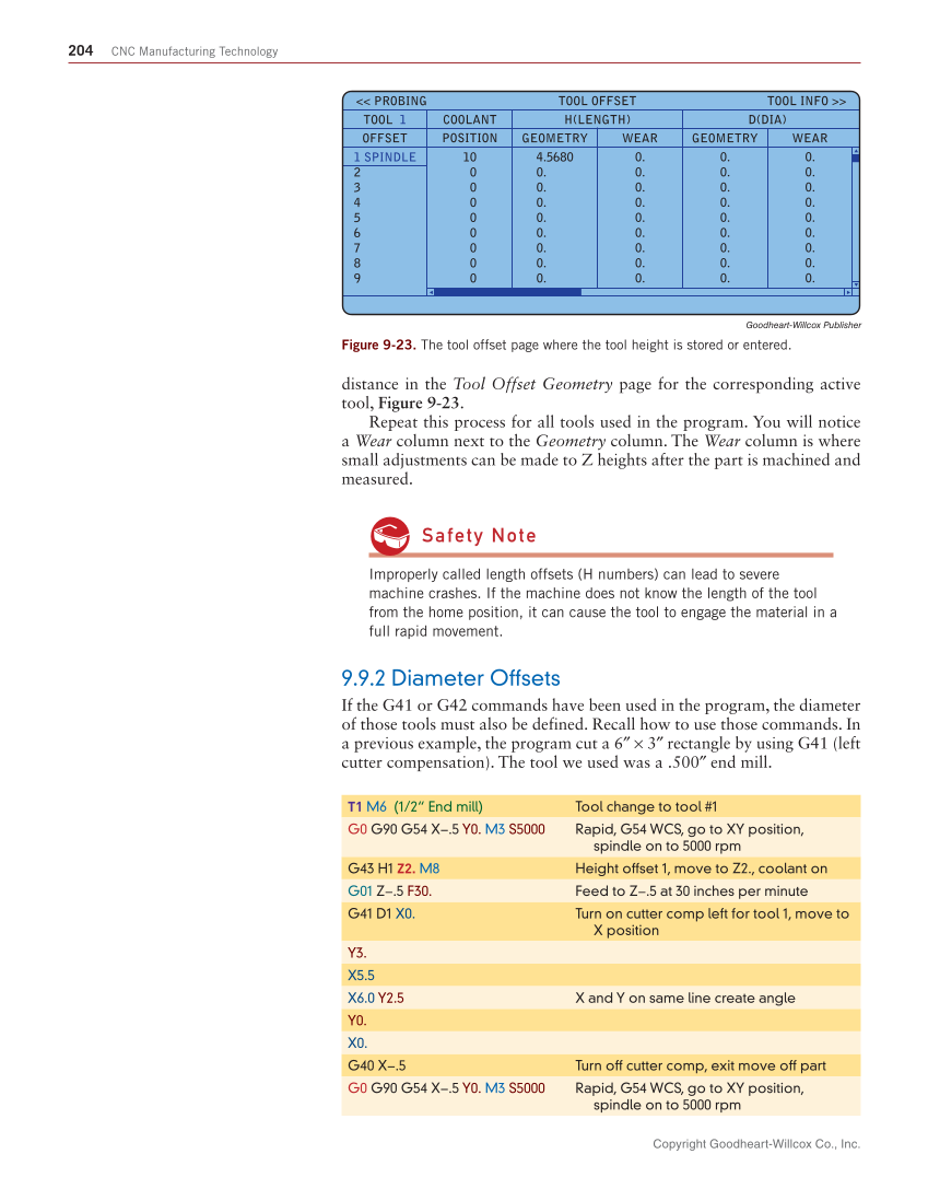 CNC Manufacturing Technology, 1st Edition page 204