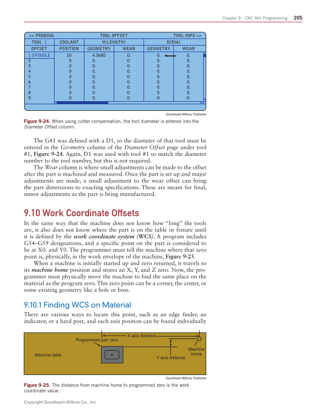 CNC Manufacturing Technology, 1st Edition page 205
