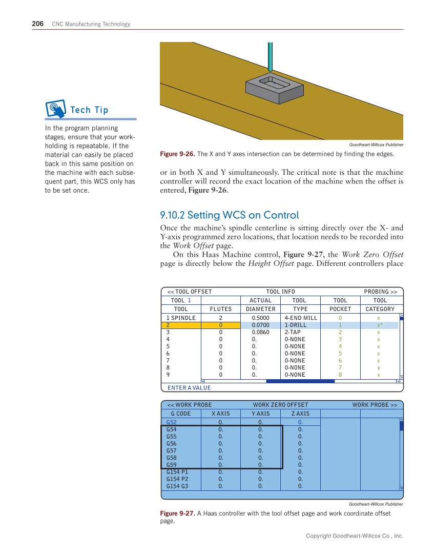 CNC Manufacturing Technology, 1st Edition page 206