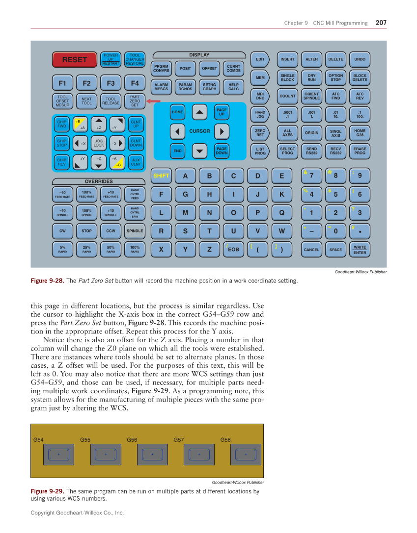 CNC Manufacturing Technology, 1st Edition page 207