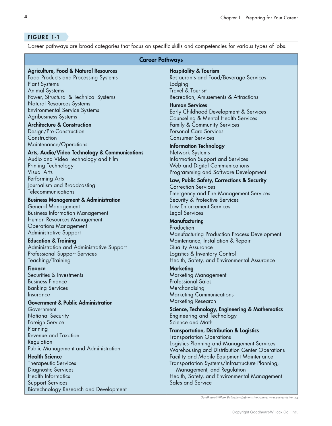 Connect to Your Career: Job-Search Skills for a Digital World, 2nd Edition page 4