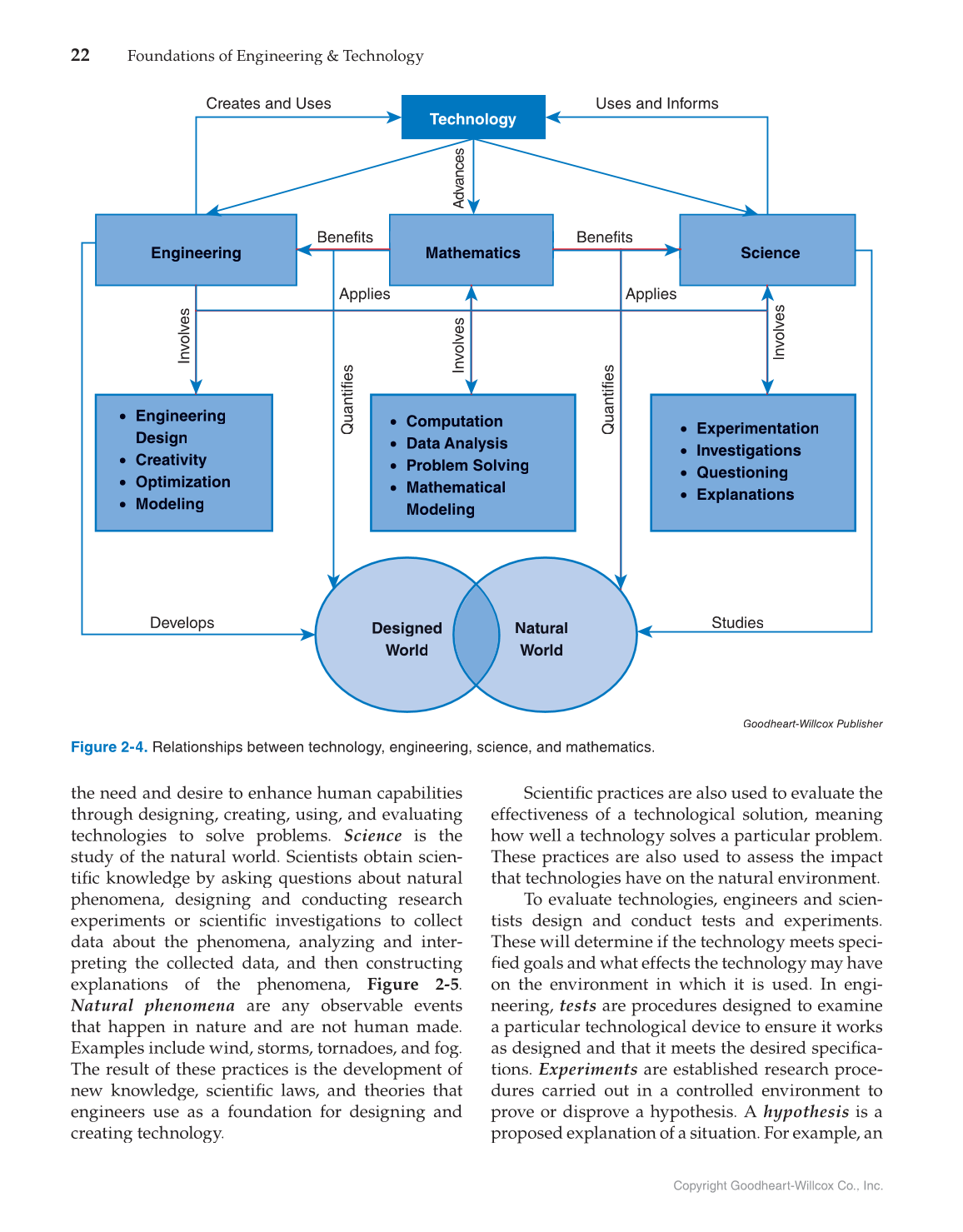 Foundations of Engineering & Technology, 7th Edition page 22