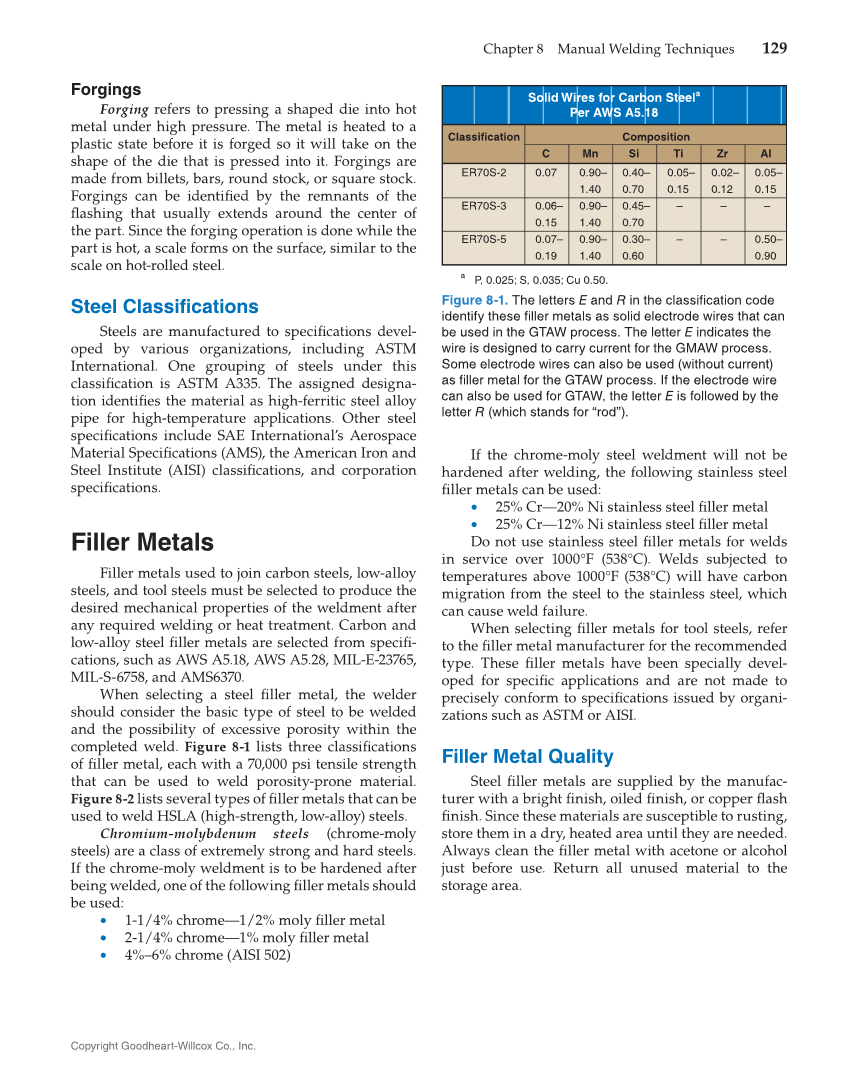 Gas Tungsten Arc Welding Handbook, 7th Edition page 129