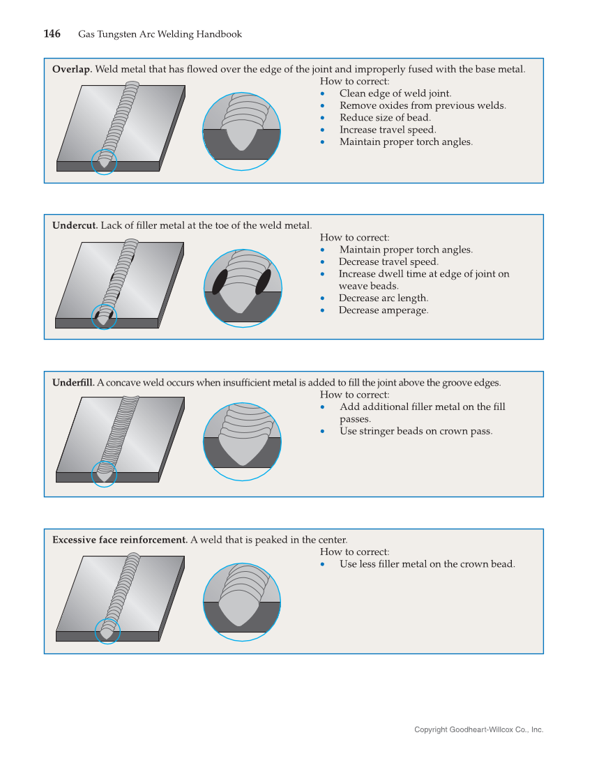 Gas Tungsten Arc Welding Handbook, 7th Edition page 146