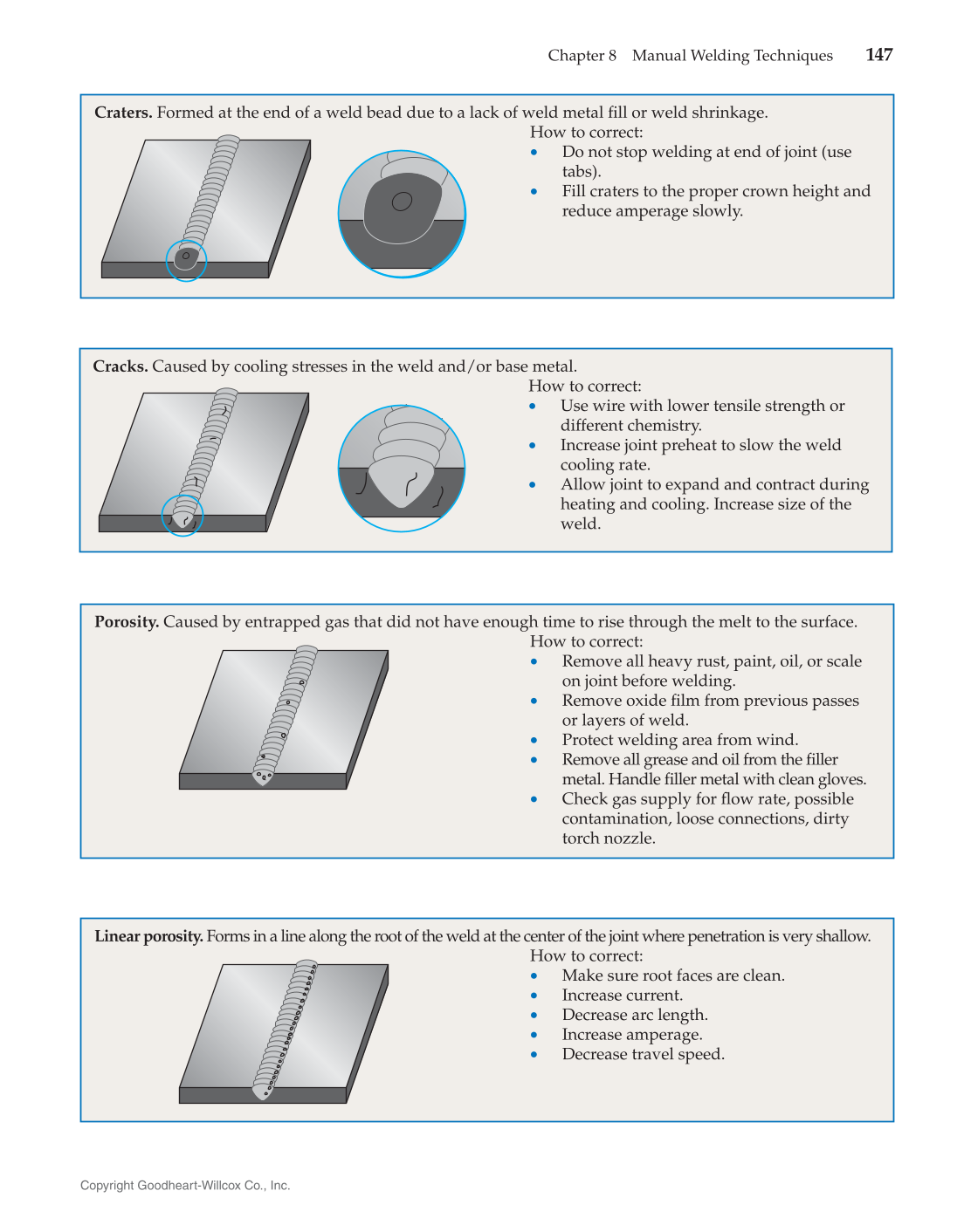 Gas Tungsten Arc Welding Handbook, 7th Edition page 147