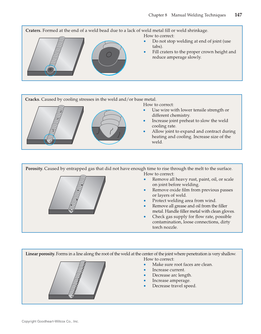 Gas Tungsten Arc Welding Handbook, 7th Edition page 147