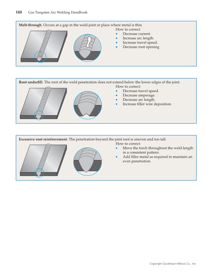 Gas Tungsten Arc Welding Handbook, 7th Edition page 148