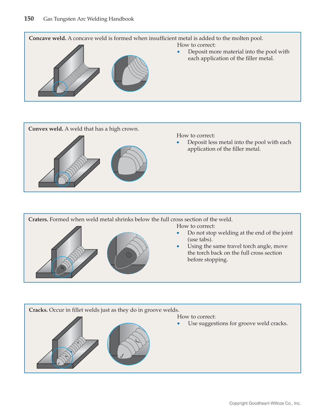 Gas Tungsten Arc Welding Handbook, 7th Edition page 150
