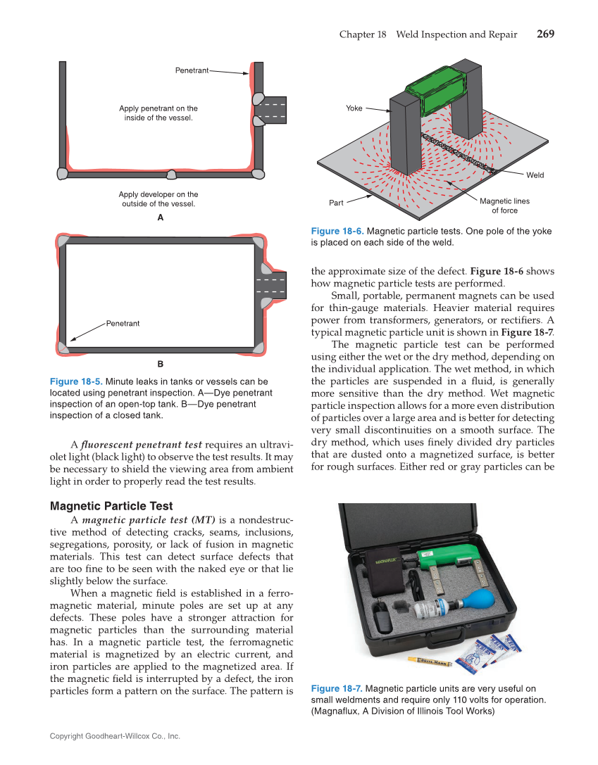 Gas Tungsten Arc Welding Handbook, 7th Edition page 269