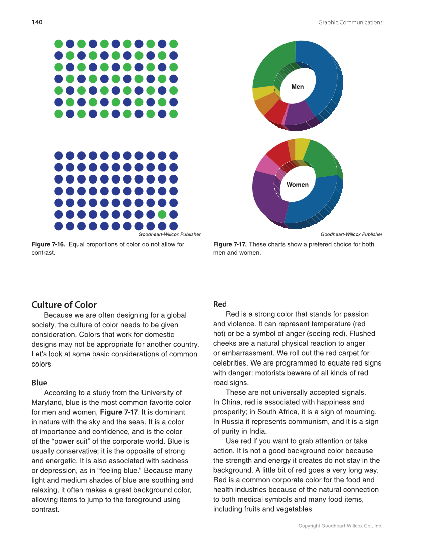 Graphic Communications: Digital Design and Print Essentials, 6th Edition page 140