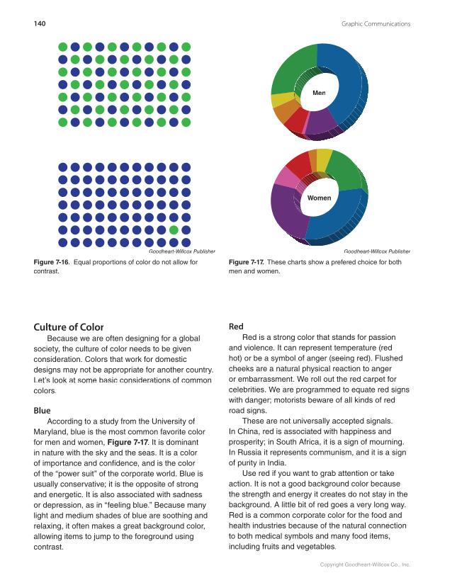 Graphic Communications: Digital Design and Print Essentials, 6th Edition page 140
