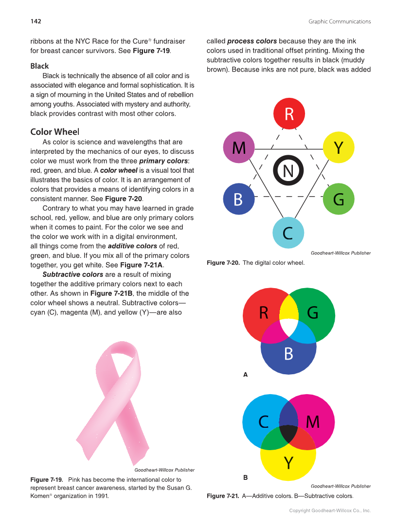 Graphic Communications: Digital Design and Print Essentials, 6th Edition page 142