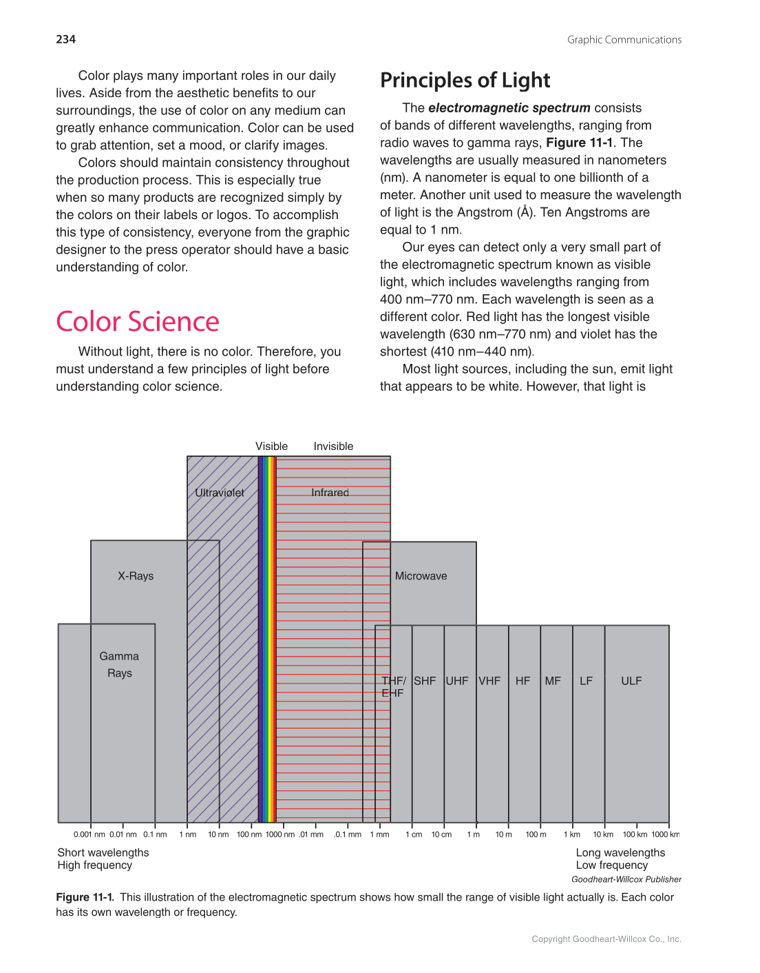 Graphic Communications: Digital Design and Print Essentials, 6th Edition page 234