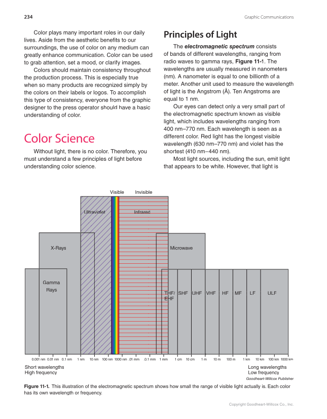 Graphic Communications: Digital Design and Print Essentials, 6th Edition page 234