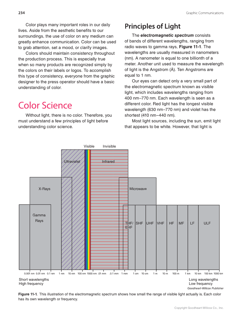 Graphic Communications: Digital Design and Print Essentials, 6th Edition page 234