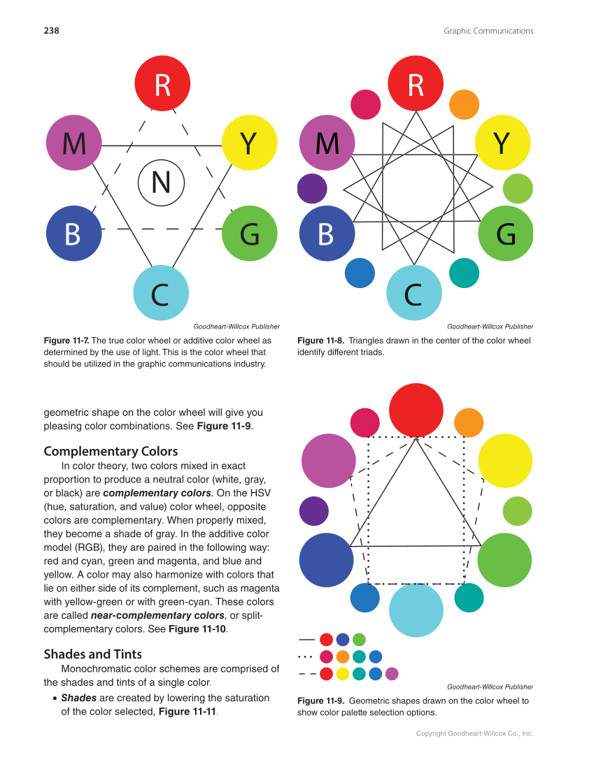 Graphic Communications: Digital Design and Print Essentials, 6th Edition page 238