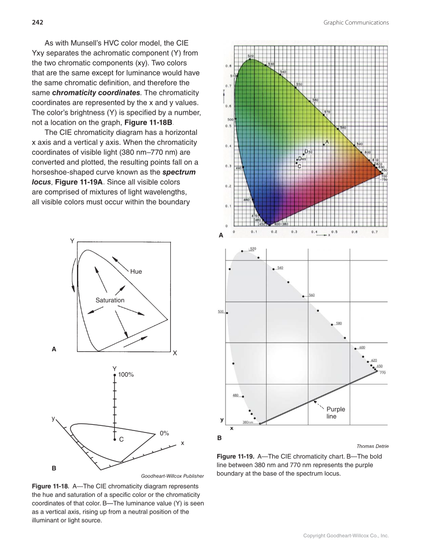 Graphic Communications: Digital Design and Print Essentials, 6th Edition page 242