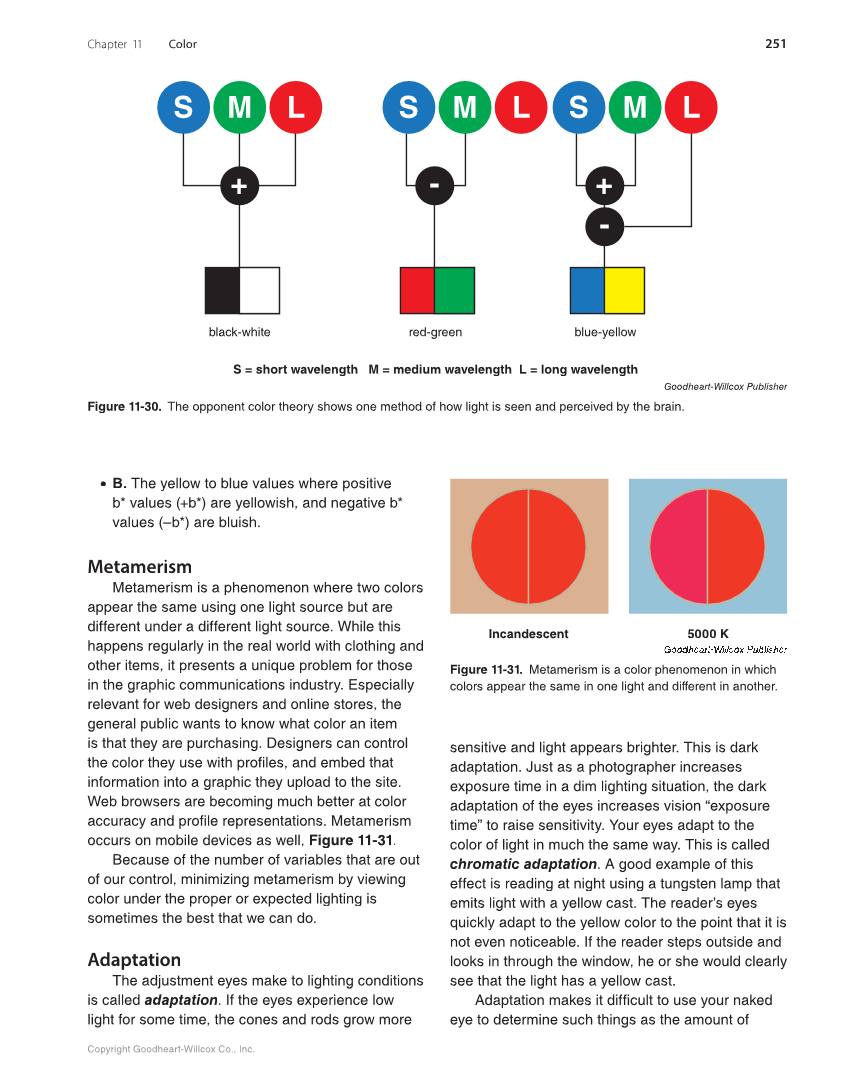 Graphic Communications: Digital Design and Print Essentials, 6th Edition page 251