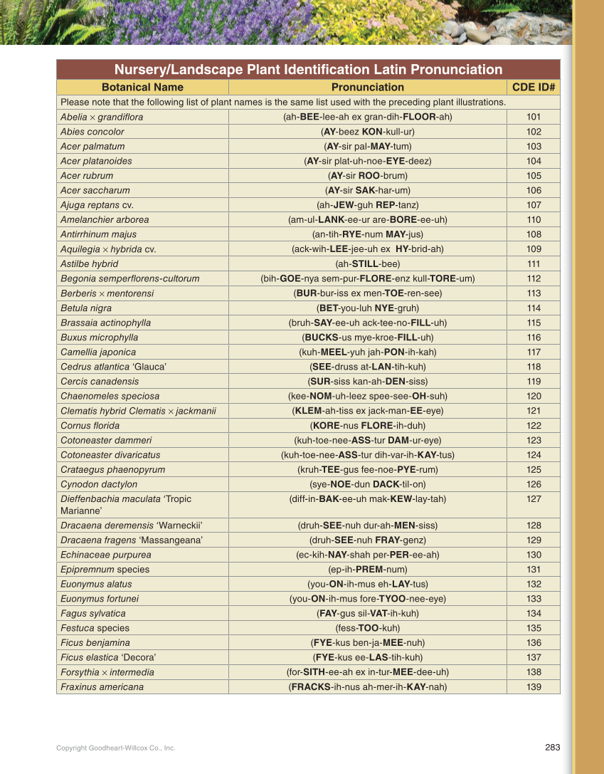 Landscape Design, Installation, and Management, 1st Edition page 283
