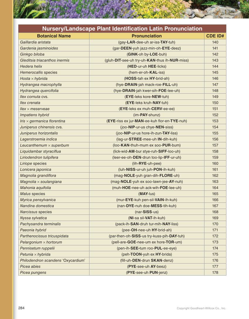 Landscape Design, Installation, and Management, 1st Edition page 284